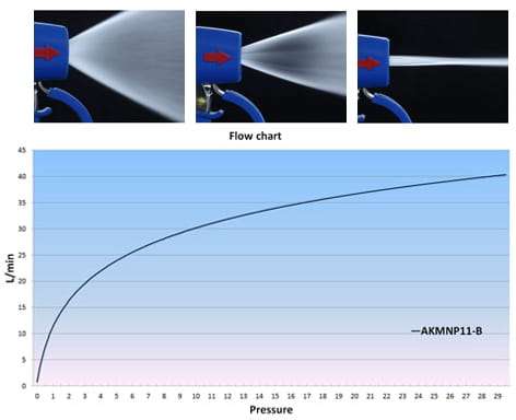 Pistolet do wody - natryskowy Blue King AKMN011-B
